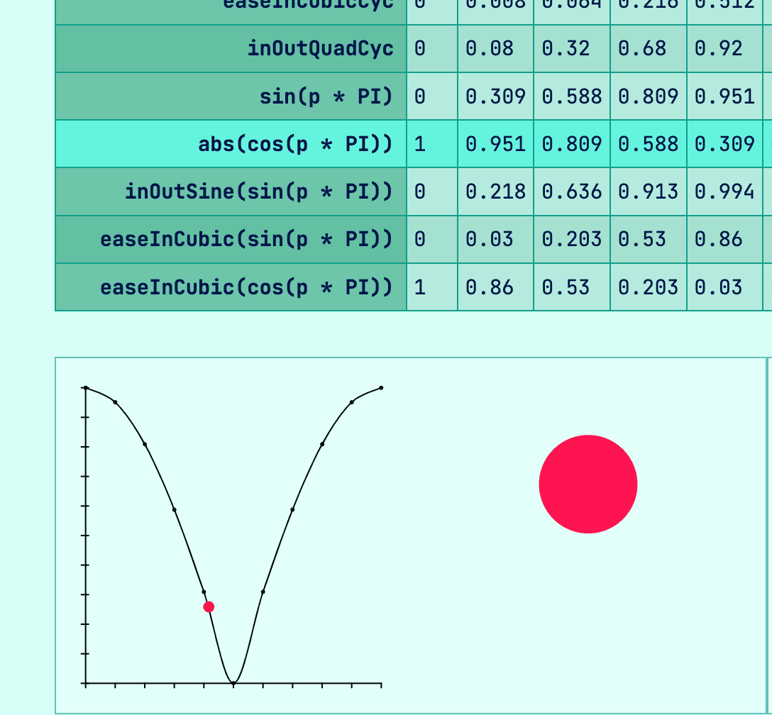 screenshot showing the table and demonstration in this post