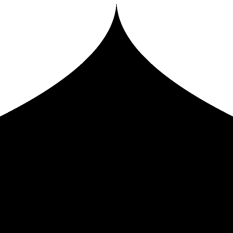 two white curves, mirror images of each other, on black background